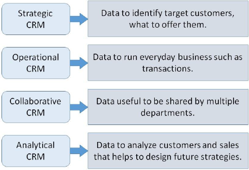 Data Requirements