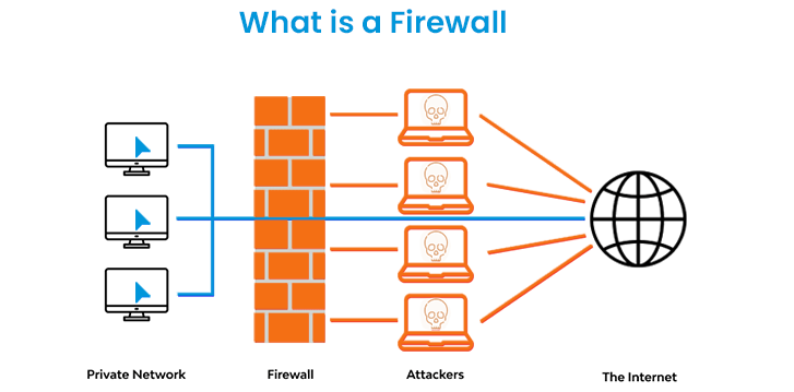 Firewall