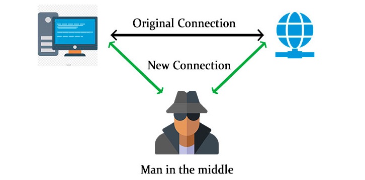 Man-in-the-Middle (MiTM)