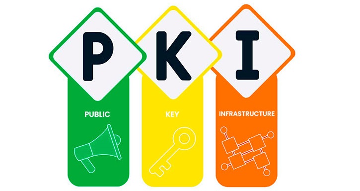 Public Key Infrastructure