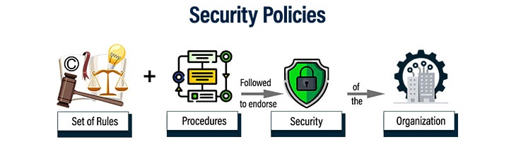 Security Policy