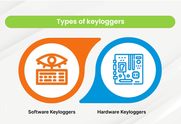 Types of Keyloggers