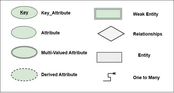 ER Diagram