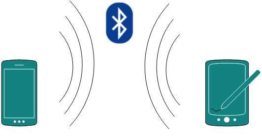 Personal Area Network