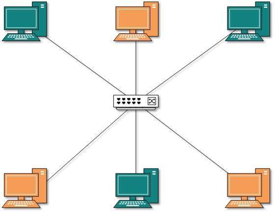 Virtual LAN