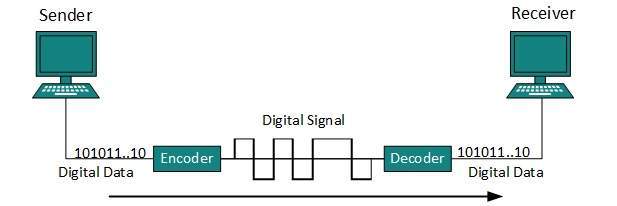 Line Coding