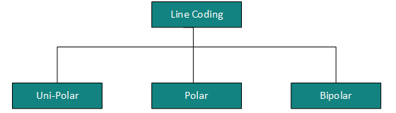 Line Coding