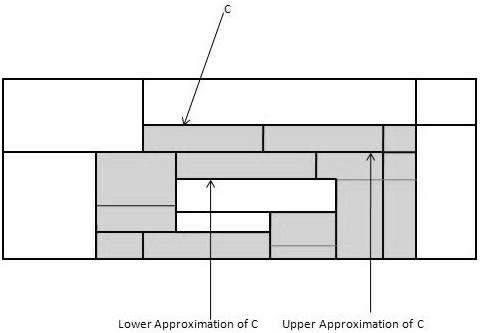 Approximation