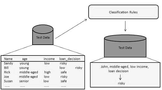 Using the Classifier