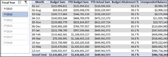 Budget Measures