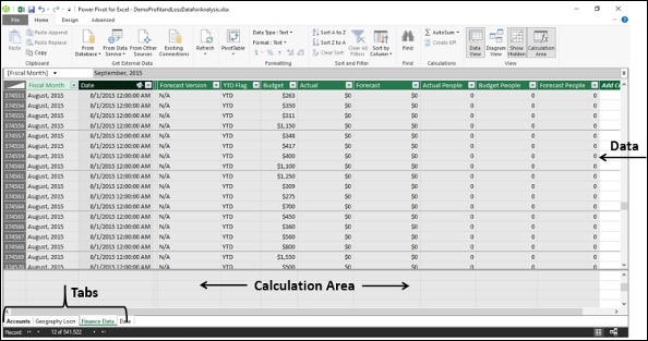 Circulation Area Tabs and Data