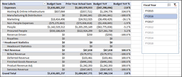 FY2016