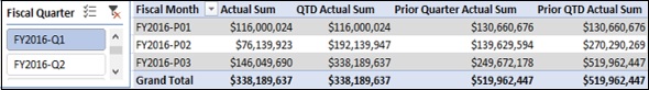 FY2016-Q1