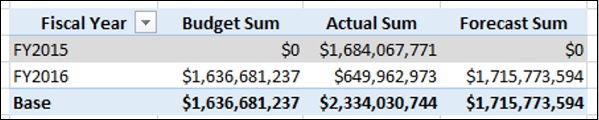 PivotTable Fields