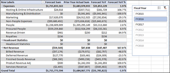 Year-over-Year Measures