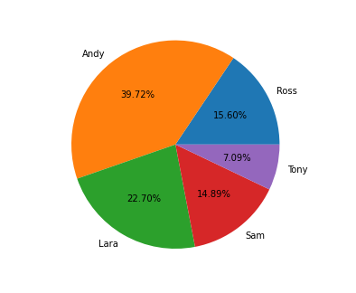 Analyze Nominal Data