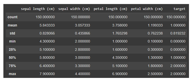 Data analysis Output