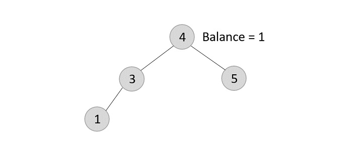 replace node