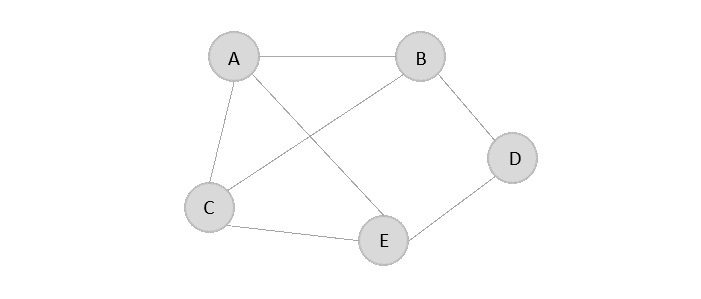 Adjacency_Matrix