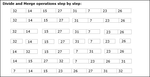 Merge Sort algorithm