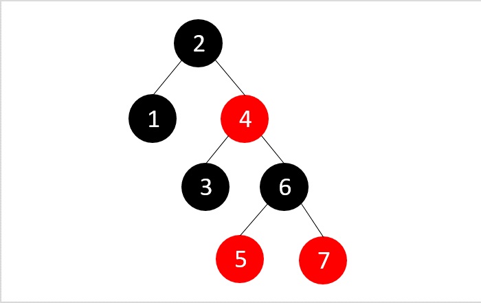 RB Tree achieved