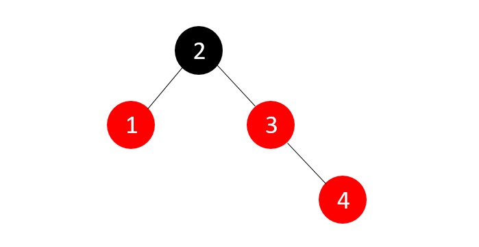 RB Tree property