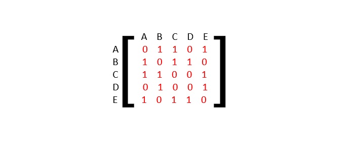 adjacency_matrix