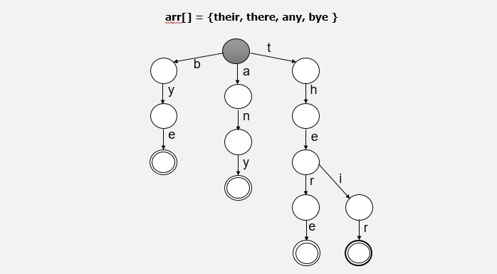 Pattern Aho-Corasick