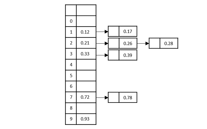 apply_insertion_sort