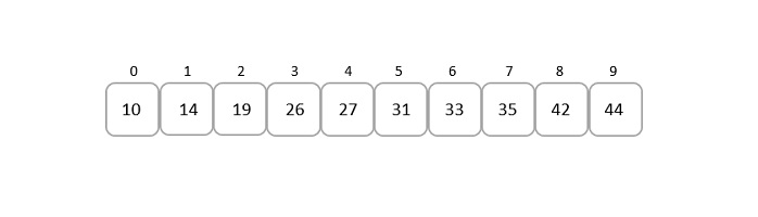 array_of_sorted_elements