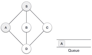 Breadth First Search Step Three