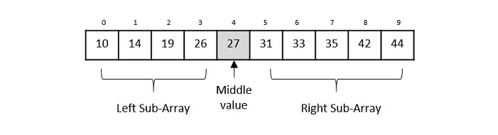 binary_search_algorithm