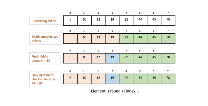 Binary_Search_Operation