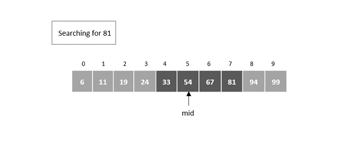 calculated_5th_element