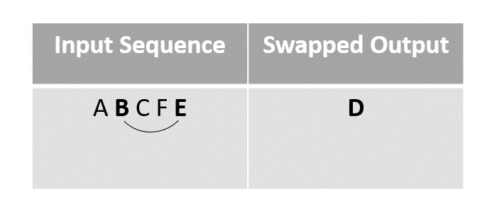 choose_element_B