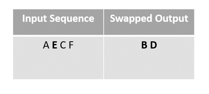 choosed_element_B