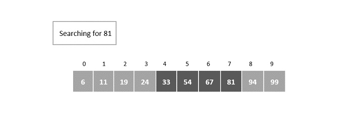 current_block_elements