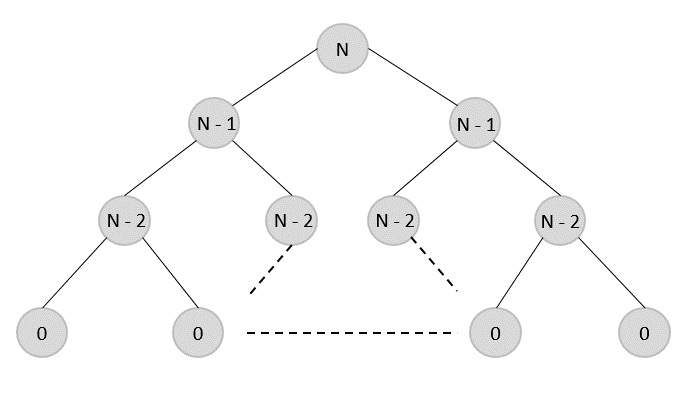 Dynamic_Programming_Approach