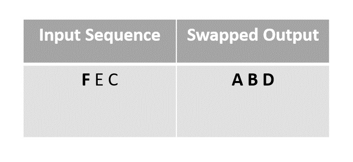 last_unmarked_element