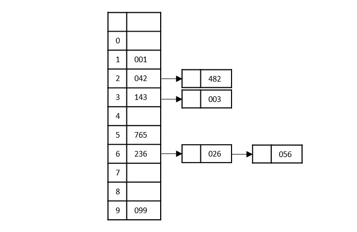 least_significant_digit