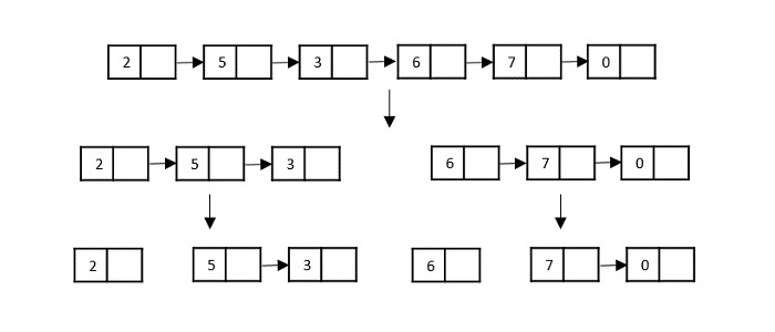 linked lists as input