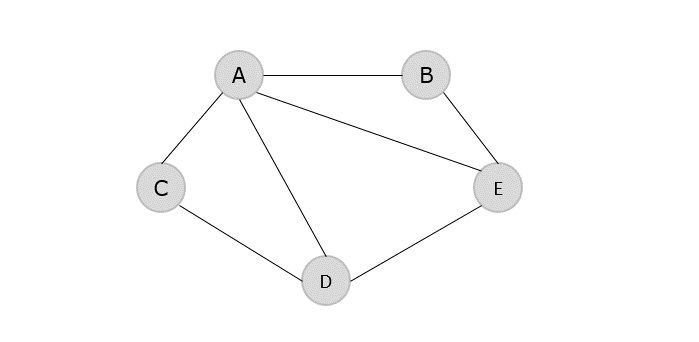 Map_Colouring_graph