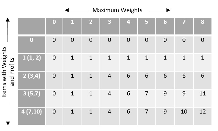 maximum_weight