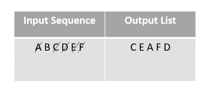 output_array