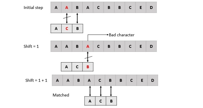 Boyer Solution