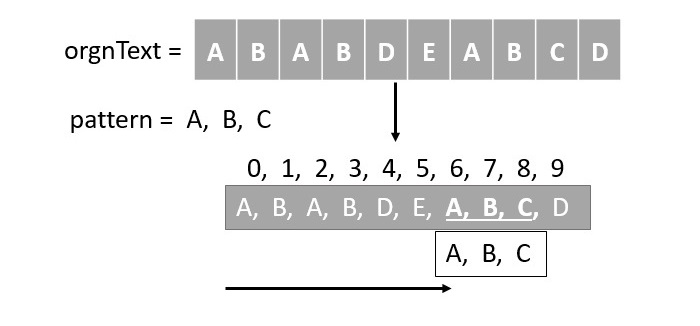 Pattern Solving