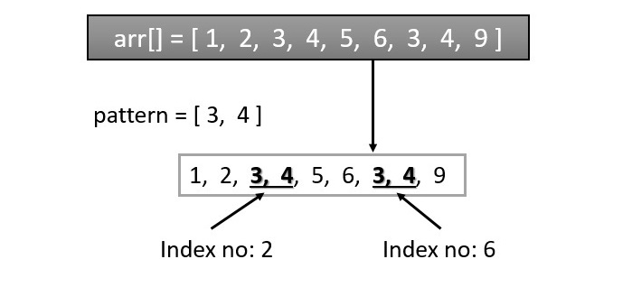 Pattern Matching