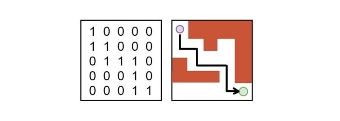 Rat in a Maze output