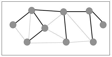 Spanning Tree