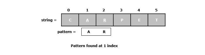 Suffix Array